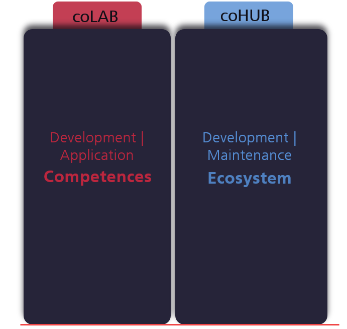 coLAB and coHUB